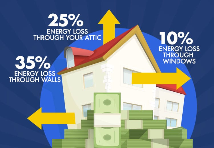 Energy Loss Diagram